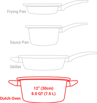 4 pc. Turbo Dutch Oven