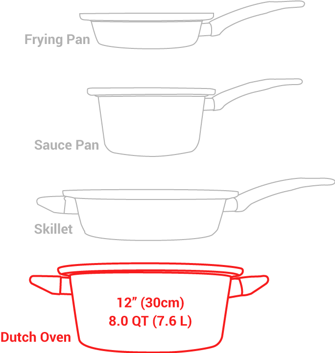 products/Size_Comparisons_dutchoven_7934c226-3e7a-48ae-9303-9ed39c695678.png